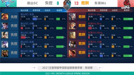 一场科技感满满的中学生足球赛.